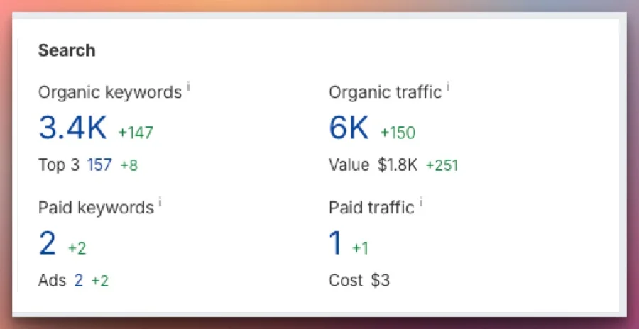 Traditional SEO tracking metrics diagram