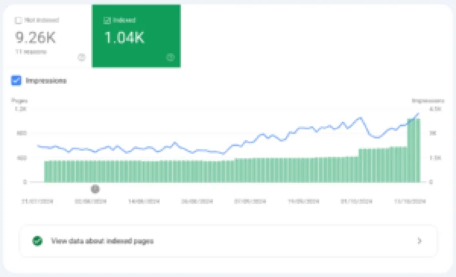 Google Search Console clicks report